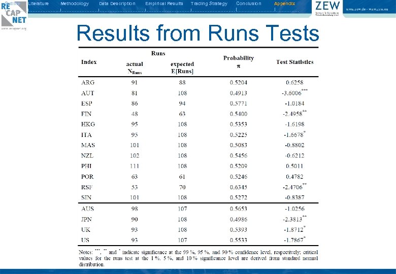 Outline Literature Methodology Data Description Empirical Results Trading Strategy Conclusion Appendix I. . .