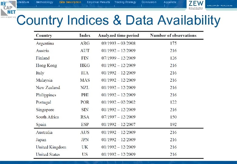 Outline Literature Methodology Data Description Empirical Results Trading Strategy Conclusion Appendix I. . .