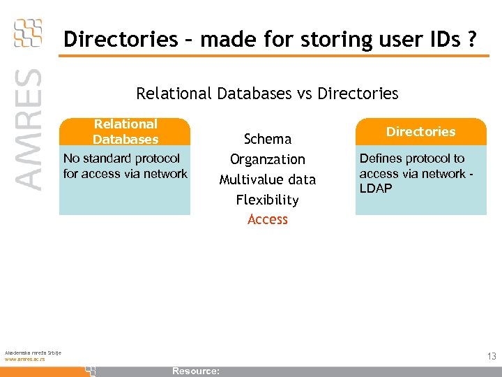 Directories – made for storing user IDs ? Relational Databases vs Directories Relational Databases