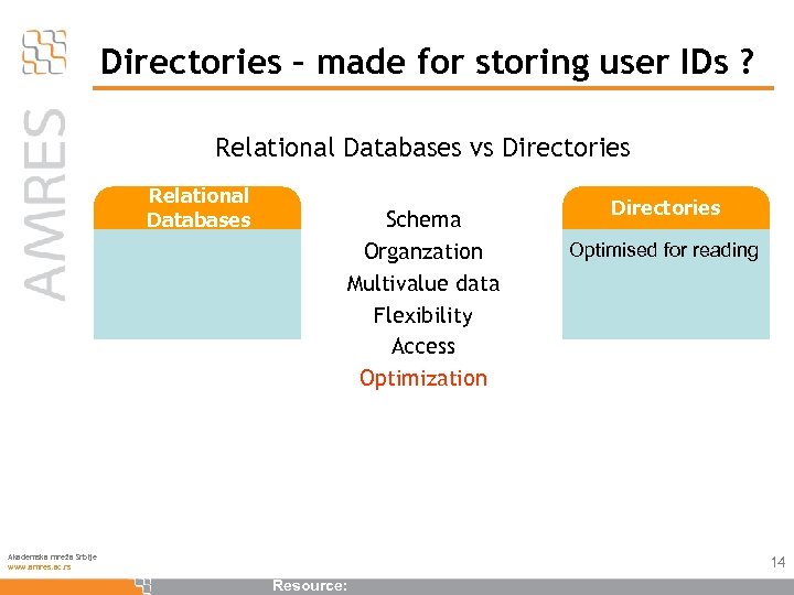 Directories – made for storing user IDs ? Relational Databases vs Directories Relational Databases