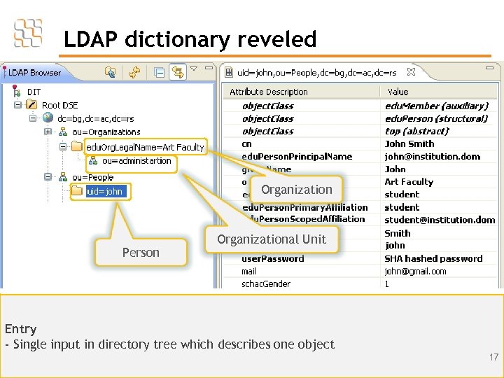 LDAP dictionary reveled Organization Person Organizational Unit Entry - Single input in directory tree