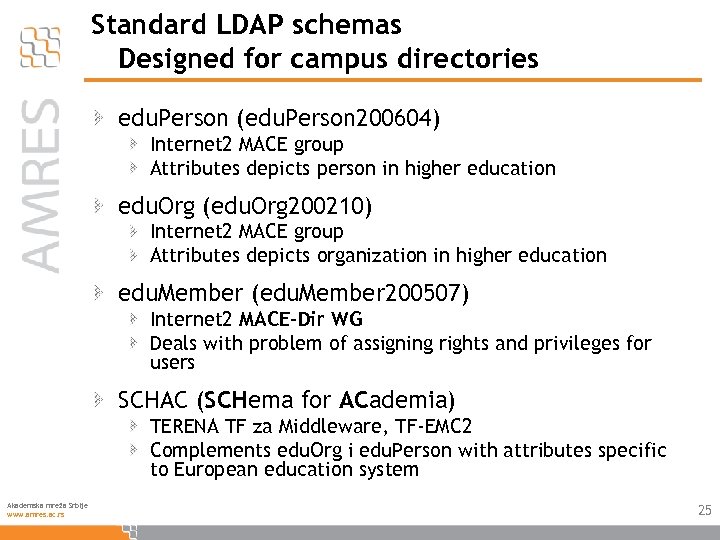 Standard LDAP schemas Designed for campus directories edu. Person (edu. Person 200604) Internet 2