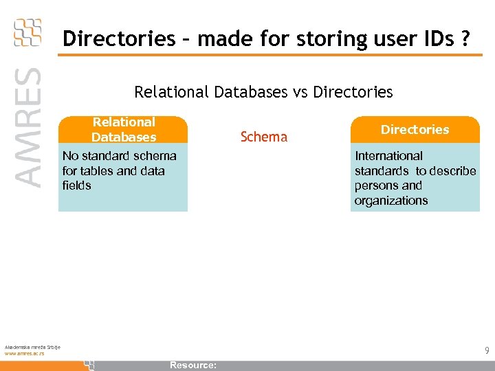 Directories – made for storing user IDs ? Relational Databases vs Directories Relational Databases