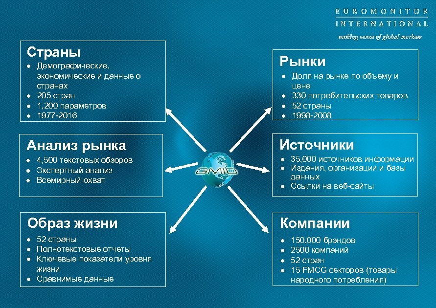 Страны l l Демографические, экономические и данные о странах 205 стран 1, 200 параметров