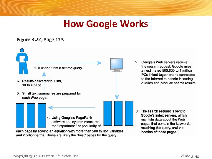 How Google Works Figure 3. 22, Page 173 Copyright © 2012 Pearson Education, Inc.