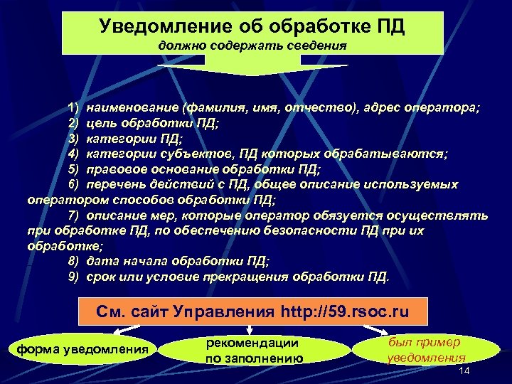 Уведомление об обработке ПД должно содержать сведения 1) наименование (фамилия, имя, отчество), адрес оператора;