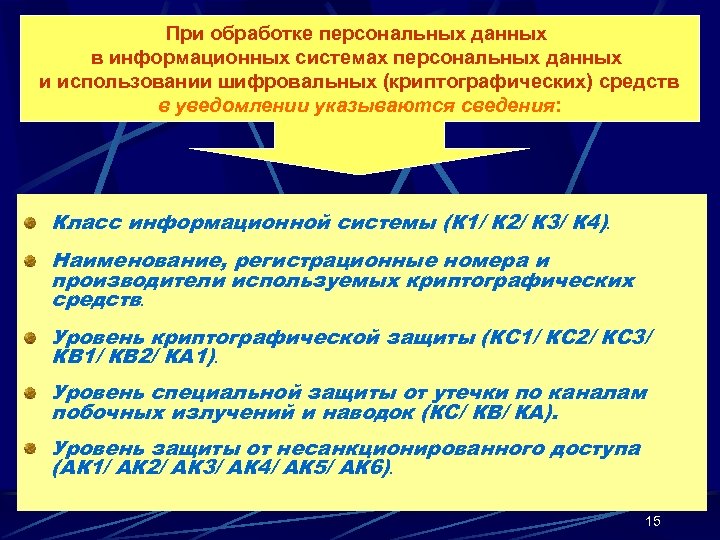 При обработке персональных данных в информационных системах персональных данных и использовании шифровальных (криптографических) средств