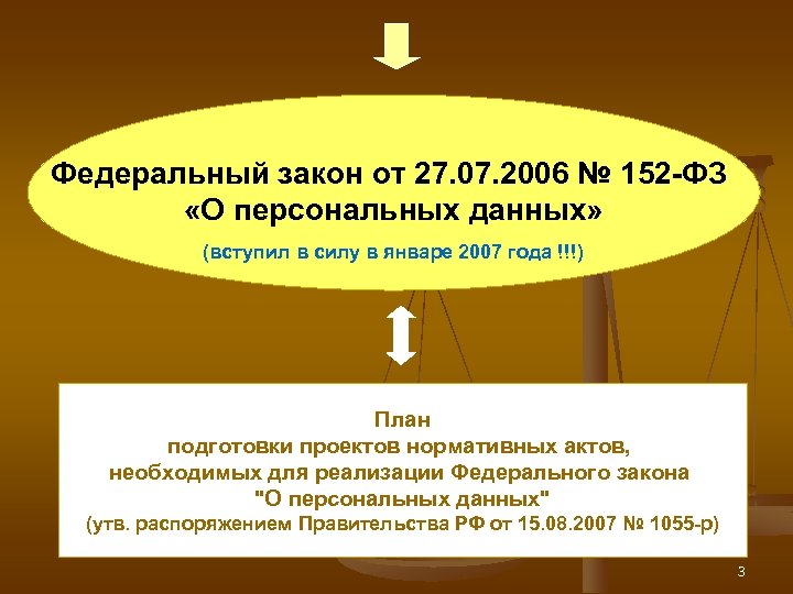 Фз 152 2006 о персональных данных