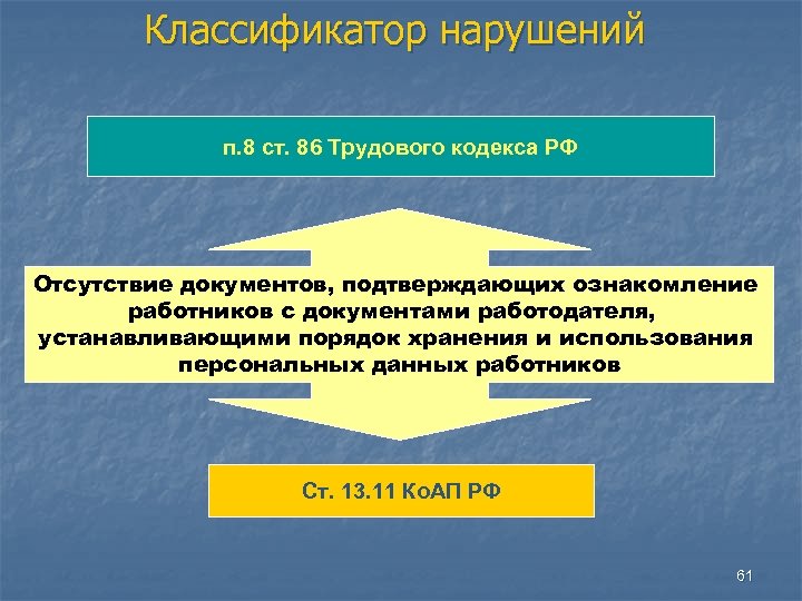 Классификатор нарушений п. 8 ст. 86 Трудового кодекса РФ Отсутствие документов, подтверждающих ознакомление работников