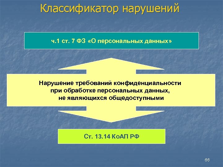 Классификатор нарушений ч. 1 ст. 7 ФЗ «О персональных данных» Нарушение требований конфиденциальности при