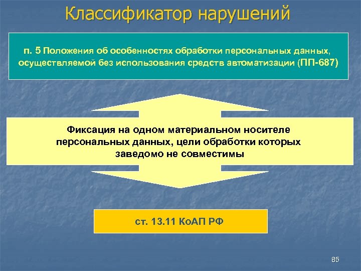 Классификатор нарушений п. 5 Положения об особенностях обработки персональных данных, осуществляемой без использования средств