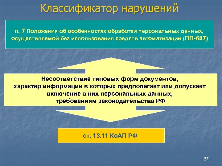 Классификатор нарушений п. 7 Положения об особенностях обработки персональных данных, осуществляемой без использования средств