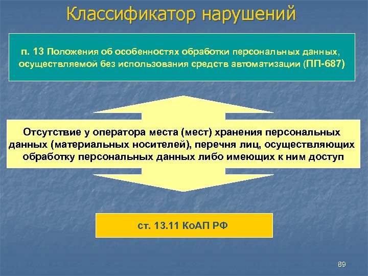 Классификатор нарушений п. 13 Положения об особенностях обработки персональных данных, осуществляемой без использования средств