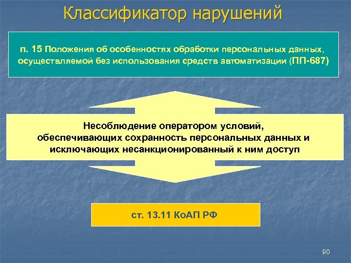 Классификатор нарушений п. 15 Положения об особенностях обработки персональных данных, осуществляемой без использования средств