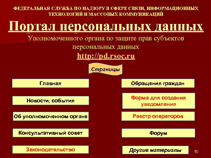 ФЕДЕРАЛЬНАЯ СЛУЖБА ПО НАДЗОРУ В СФЕРЕ СВЯЗИ, ИНФОРМАЦИОННЫХ ТЕХНОЛОГИЙ И МАССОВЫХ КОММУНИКАЦИЙ Портал персональных
