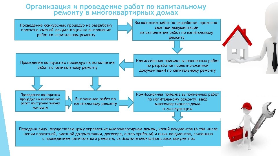 Капитальный ремонт проект