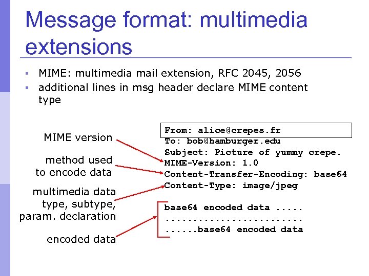 Message format: multimedia extensions MIME: multimedia mail extension, RFC 2045, 2056 § additional lines