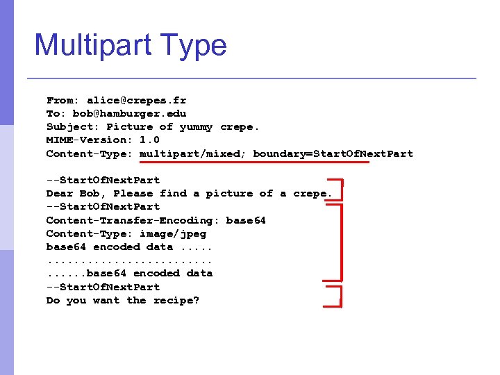 Multipart Type From: alice@crepes. fr To: bob@hamburger. edu Subject: Picture of yummy crepe. MIME-Version: