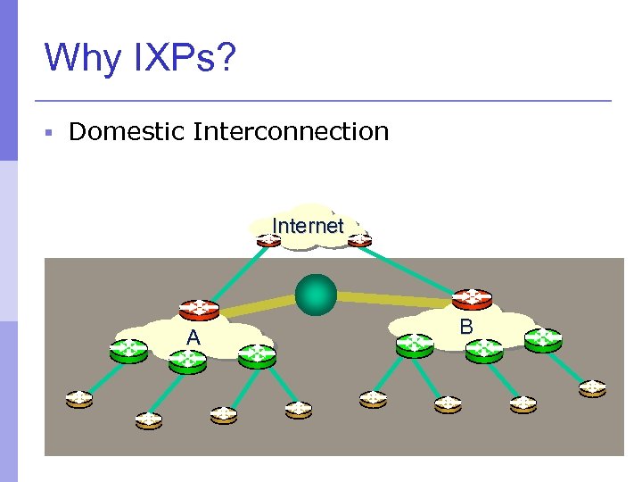 Why IXPs? § Domestic Interconnection Internet A B 