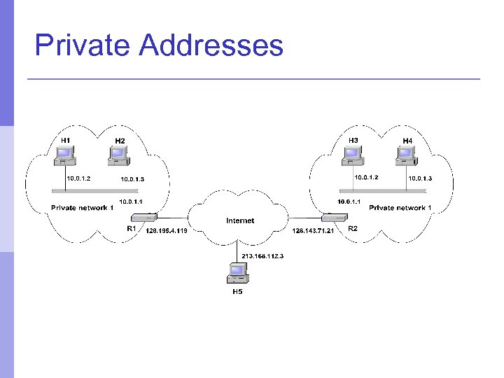 Private Addresses 