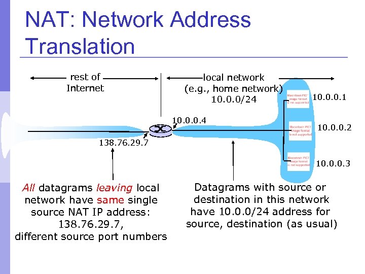 NAT: Network Address Translation rest of Internet local network (e. g. , home network)