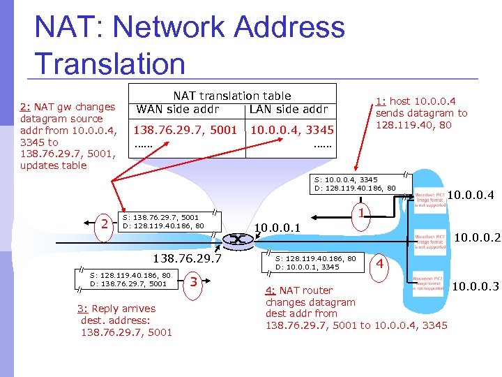 Таблица Nat трансляций. Трансляция сетевых адресов Nat. Таблица Nat пример. Nat translation Table.