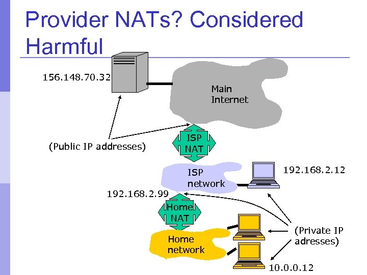 Provider NATs? Considered Harmful 156. 148. 70. 32 Main Internet (Public IP addresses) ISP