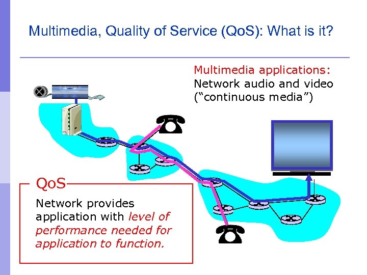 Multimedia, Quality of Service (Qo. S): What is it? Multimedia applications: Network audio and