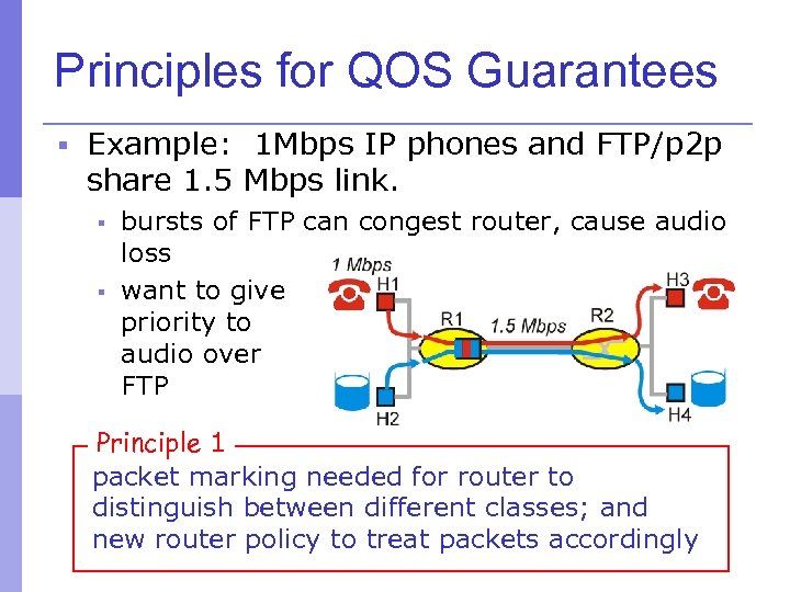 Principles for QOS Guarantees § Example: 1 Mbps IP phones and FTP/p 2 p