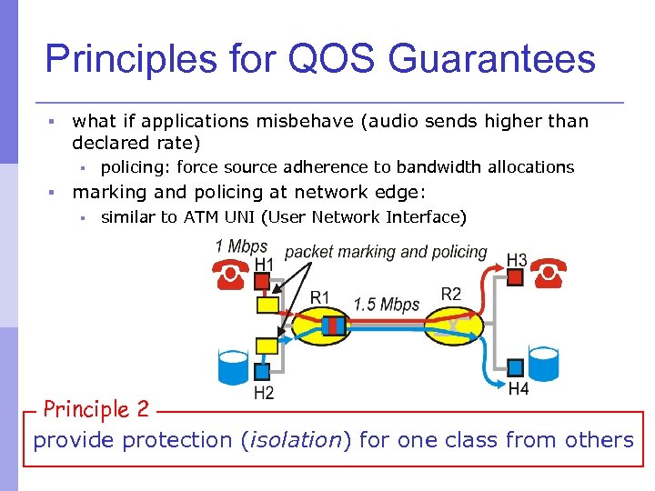 Principles for QOS Guarantees § what if applications misbehave (audio sends higher than declared