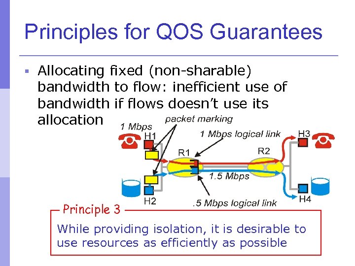 Principles for QOS Guarantees § Allocating fixed (non-sharable) bandwidth to flow: inefficient use of