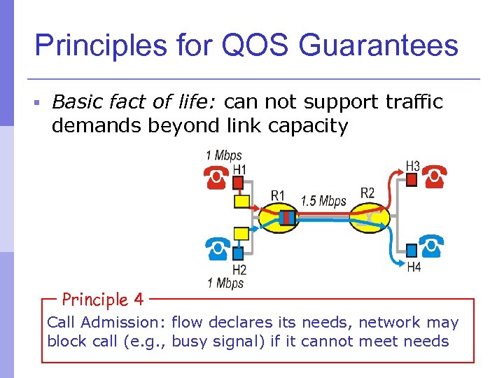 Principles for QOS Guarantees § Basic fact of life: can not support traffic demands