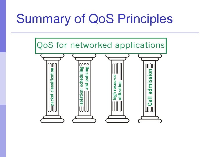 Summary of Qo. S Principles 