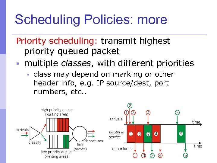 Scheduling Policies: more Priority scheduling: transmit highest priority queued packet § multiple classes, with