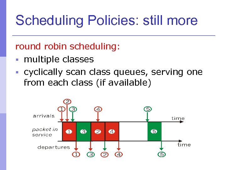 Scheduling Policies: still more round robin scheduling: § multiple classes § cyclically scan class