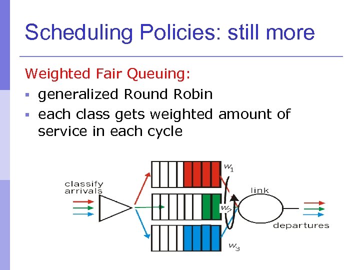 Scheduling Policies: still more Weighted Fair Queuing: § generalized Round Robin § each class