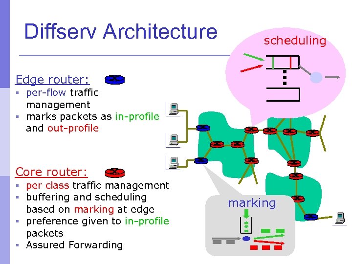 Diffserv Architecture scheduling . . . Edge router: § per-flow traffic management § marks