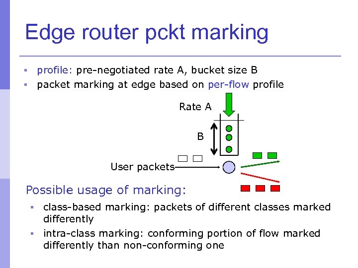 Edge router pckt marking profile: pre-negotiated rate A, bucket size B § packet marking