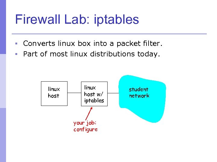 Firewall Lab: iptables § Converts linux box into a packet filter. § Part of