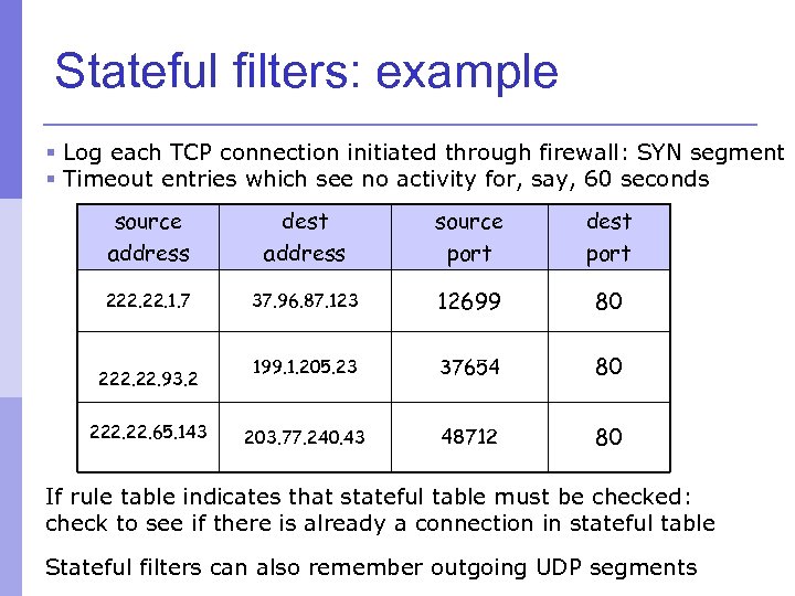 Stateful filters: example § Log each TCP connection initiated through firewall: SYN segment §