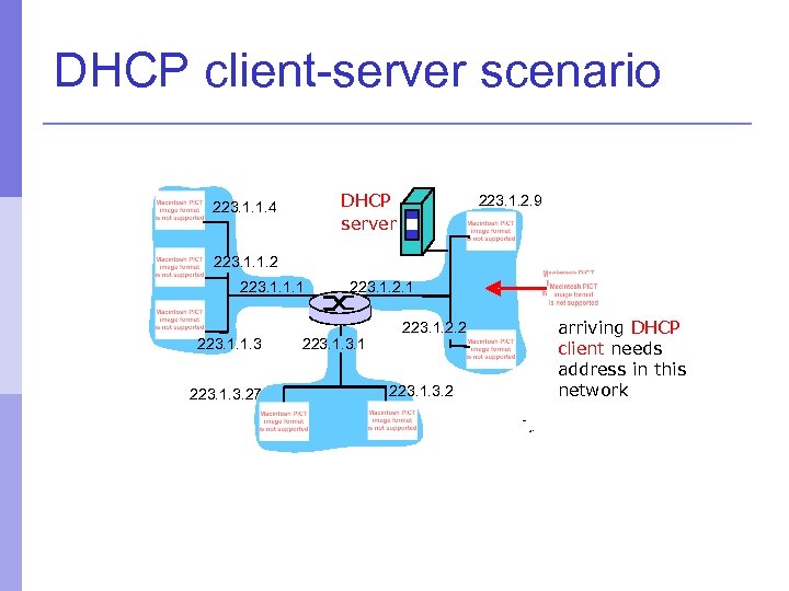 DHCP client-server scenario DHCP server 223. 1. 1. 4 223. 1. 2. 9 223.