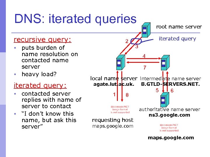 DNS: iterated queries recursive query: puts burden of name resolution on contacted name server