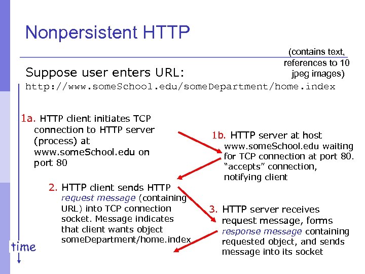 Nonpersistent HTTP Suppose user enters URL: (contains text, references to 10 jpeg images) http: