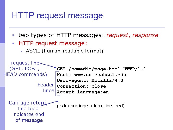 HTTP request message § two types of HTTP messages: request, response § HTTP request