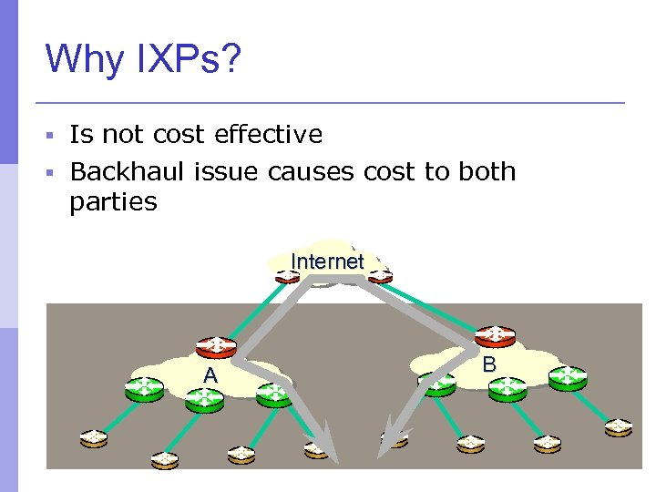 Why IXPs? § Is not cost effective § Backhaul issue causes cost to both