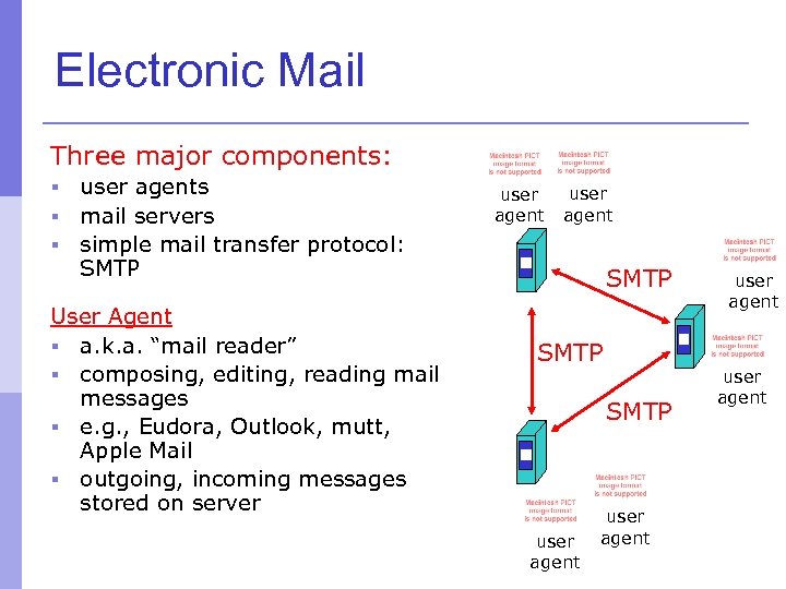 Electronic Mail Three major components: user agents § mail servers § simple mail transfer