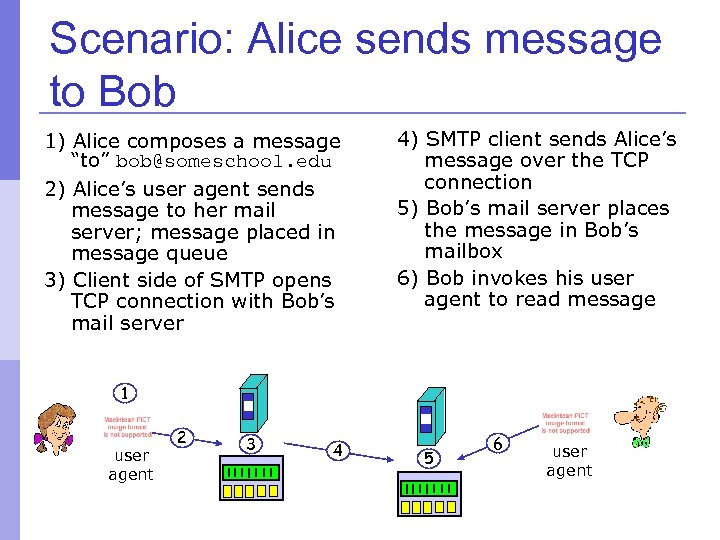 Scenario: Alice sends message to Bob 1) Alice composes a message “to” bob@someschool. edu