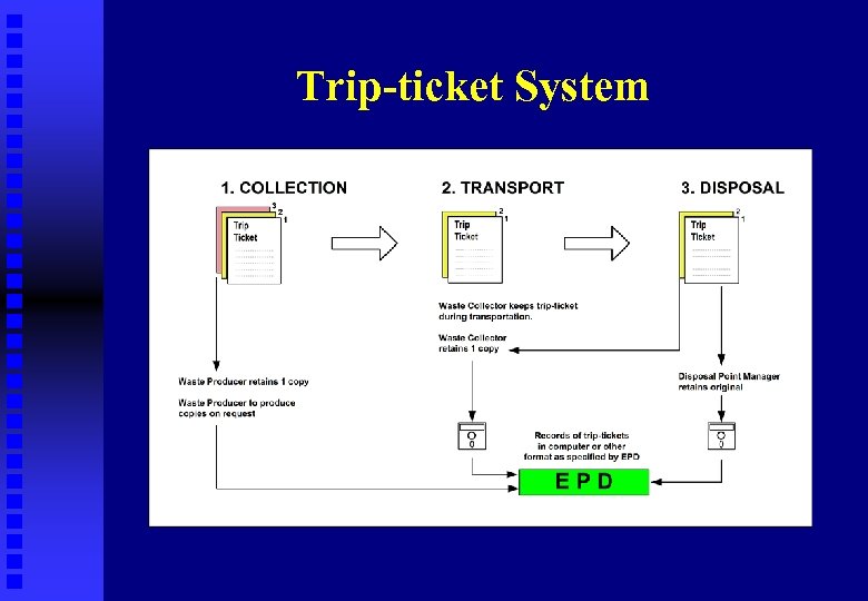 Trip-ticket System 