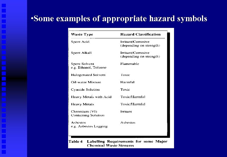  • Some examples of appropriate hazard symbols 