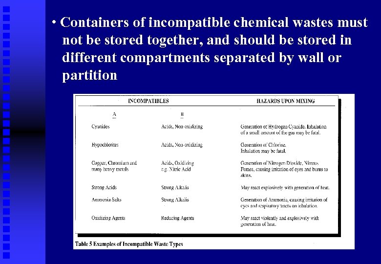  • Containers of incompatible chemical wastes must not be stored together, and should
